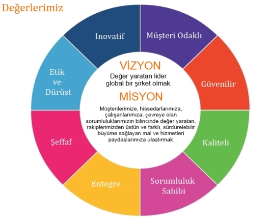 Karaca vizyon, misyon ve değerleri